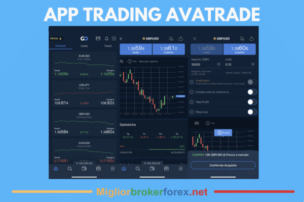Best Trading Apps | 2024