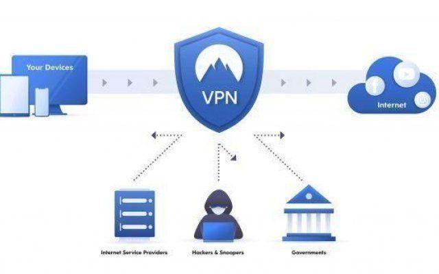VPN: quais são as vantagens de uma Rede Privada Virtual?