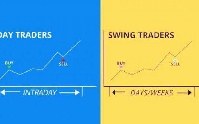 ¿Qué es el Swing Trading y cómo usarlo?