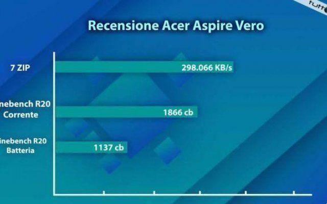 Acer Aspire Vero Review : Un ordinateur portable recyclé qui pense à l'avenir