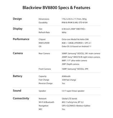 Test du Blackview BV8800 : un nouveau smartphone durci 