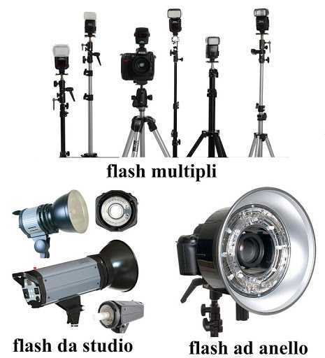 Best flashes for mirrorless and SLR cameras from Canon, Nikon, Sony, Fujifilm, Panasonic and others | 2024