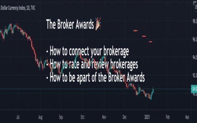 Trading View, the website that has conquered brokers