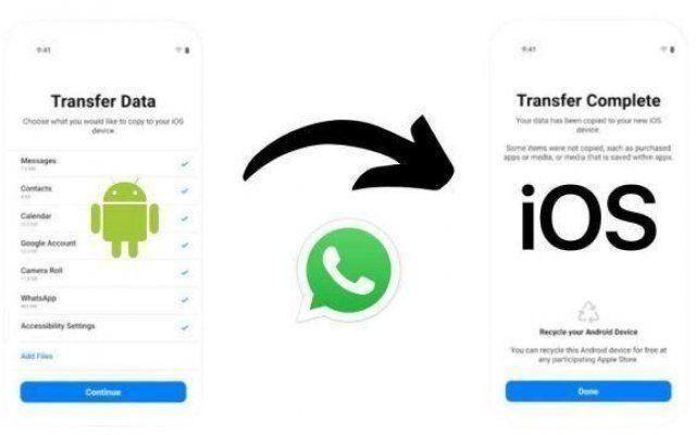 WhatsApp: cómo migrar datos de Android a iPhone